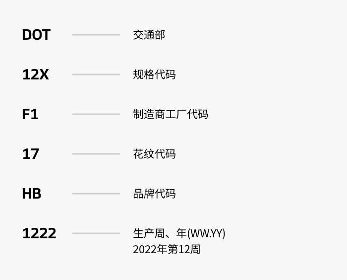 Hankook Tire & Technology-Help & Support-Tire Guide-Tire Sidewall-DOT(Department of Transportation)