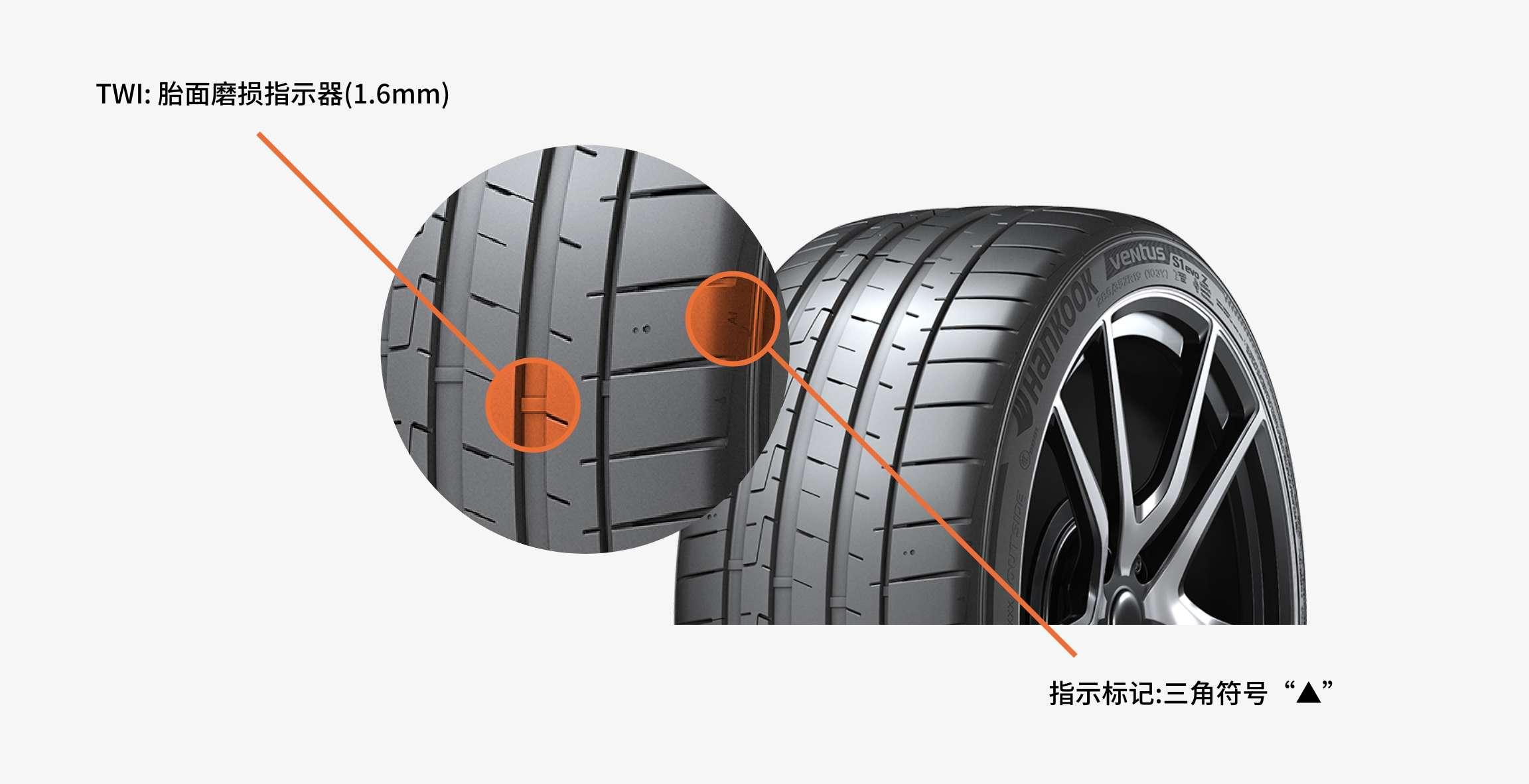 Hankook Tire & Technology-Help & Support-Tire Care Guide-Tread Wear-Tire Tread Wear Indicator