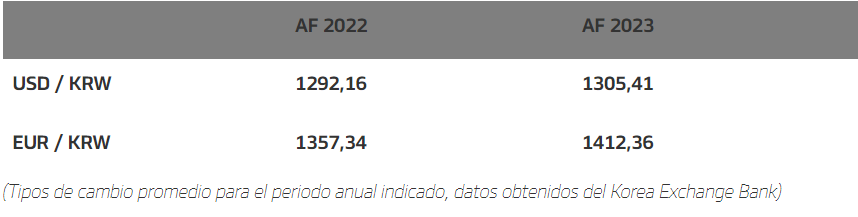 Hankook_anuncia_sus_resultados_financieros_del_ejercicio_2023