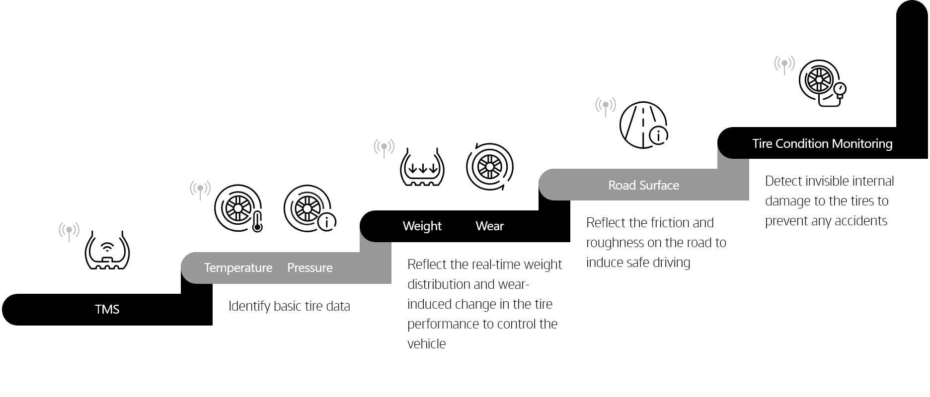 Hankook Tire & Technology – Innovation – Intelligence - Tire Sensing Technology - Strategy