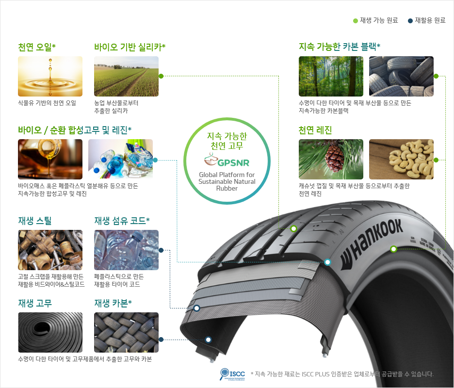 한국타이어앤테크놀로지 – 이노베이션 – 지속가능성 - Material Compound Technology - 지속가능한 재료와 원료 현황 소개 - 재생 가능 재료