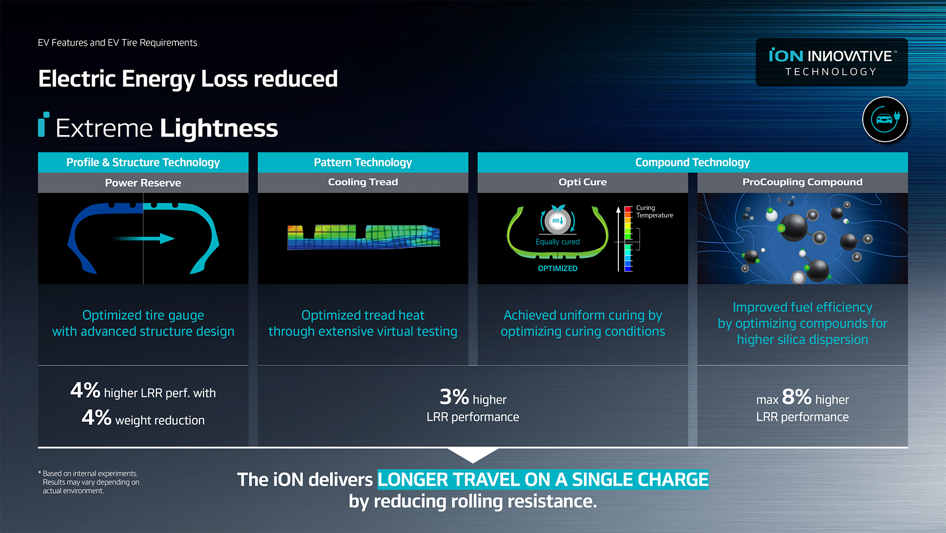 iON INNOVATIVE TECHNOLOGY_6